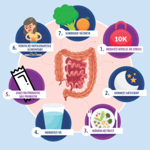 Sfaturi pentru sanatatea florei intestinale